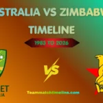 Australia National Cricket Team Vs Zimbabwe National Cricket Team Timeline