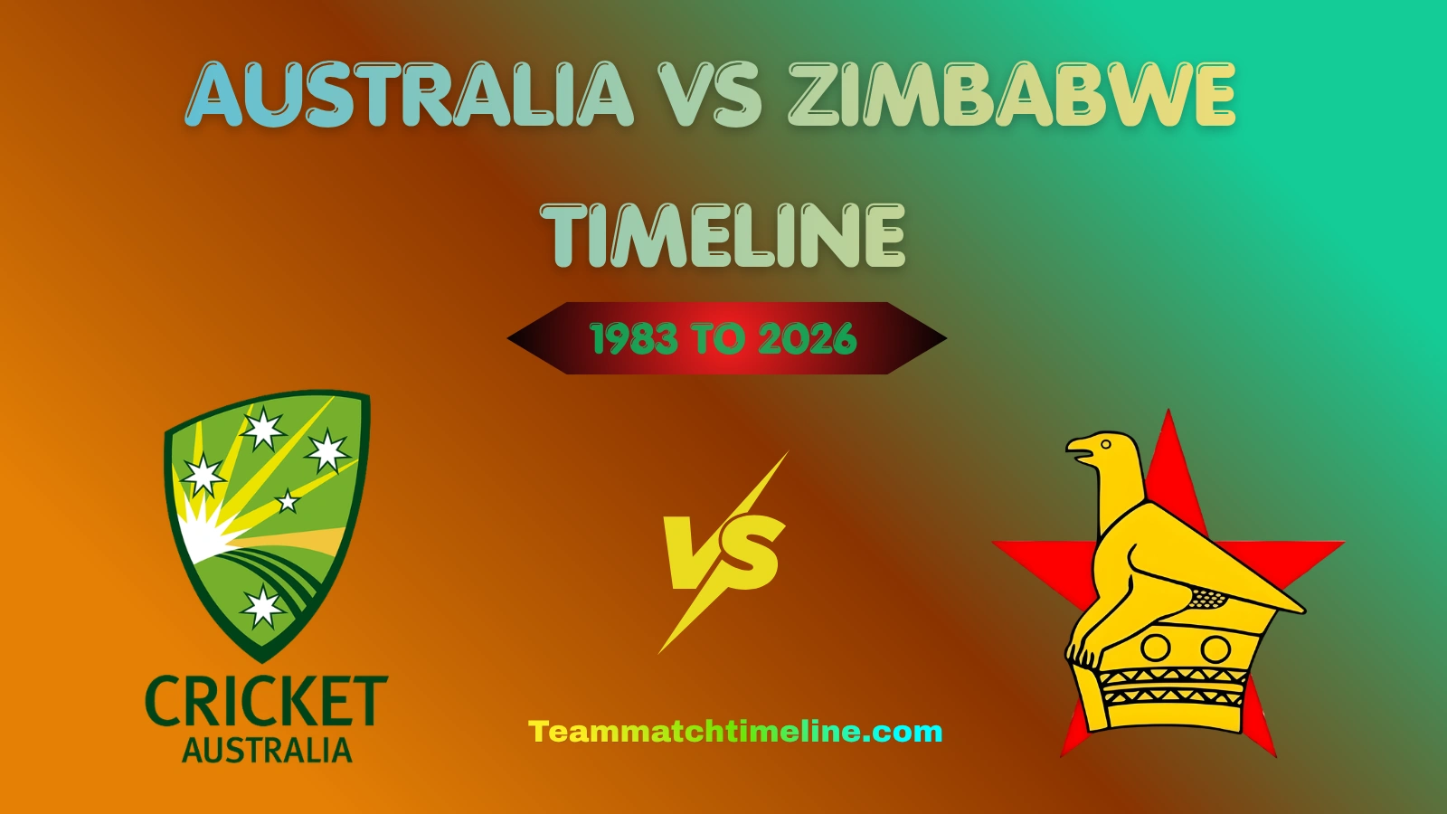 Australia National Cricket Team Vs Zimbabwe National Cricket Team Timeline