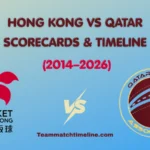 Hong Kong National Cricket Team Vs Qatar National Cricket Team Match Scorecard
