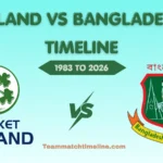 Ireland Cricket Team Vs Bangladesh National Cricket Team Timeline