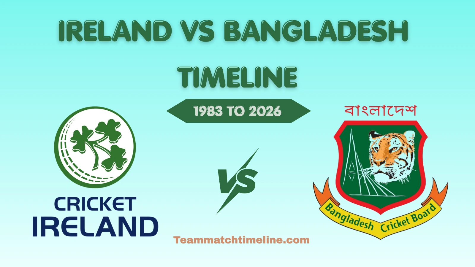 Ireland Cricket Team Vs Bangladesh National Cricket Team Timeline