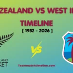 New Zealand National Cricket Team Vs West Indies Cricket Team Timeline