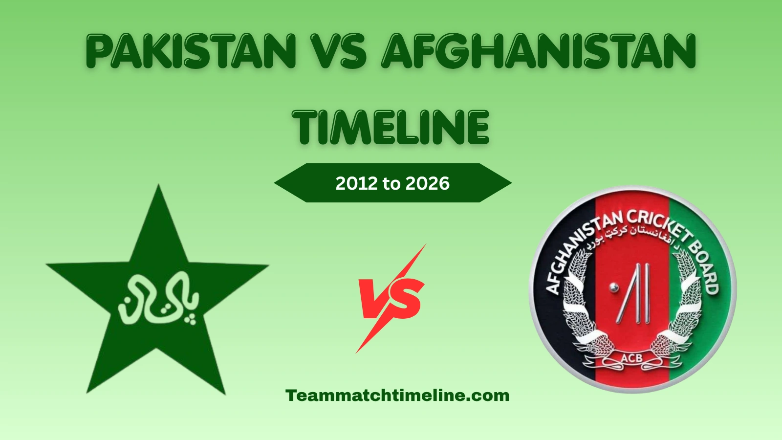 Pakistan National Cricket Team Vs Afghanistan National Cricket Team Timeline