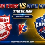 Punjab Kings Vs Delhi Capitals Timeline