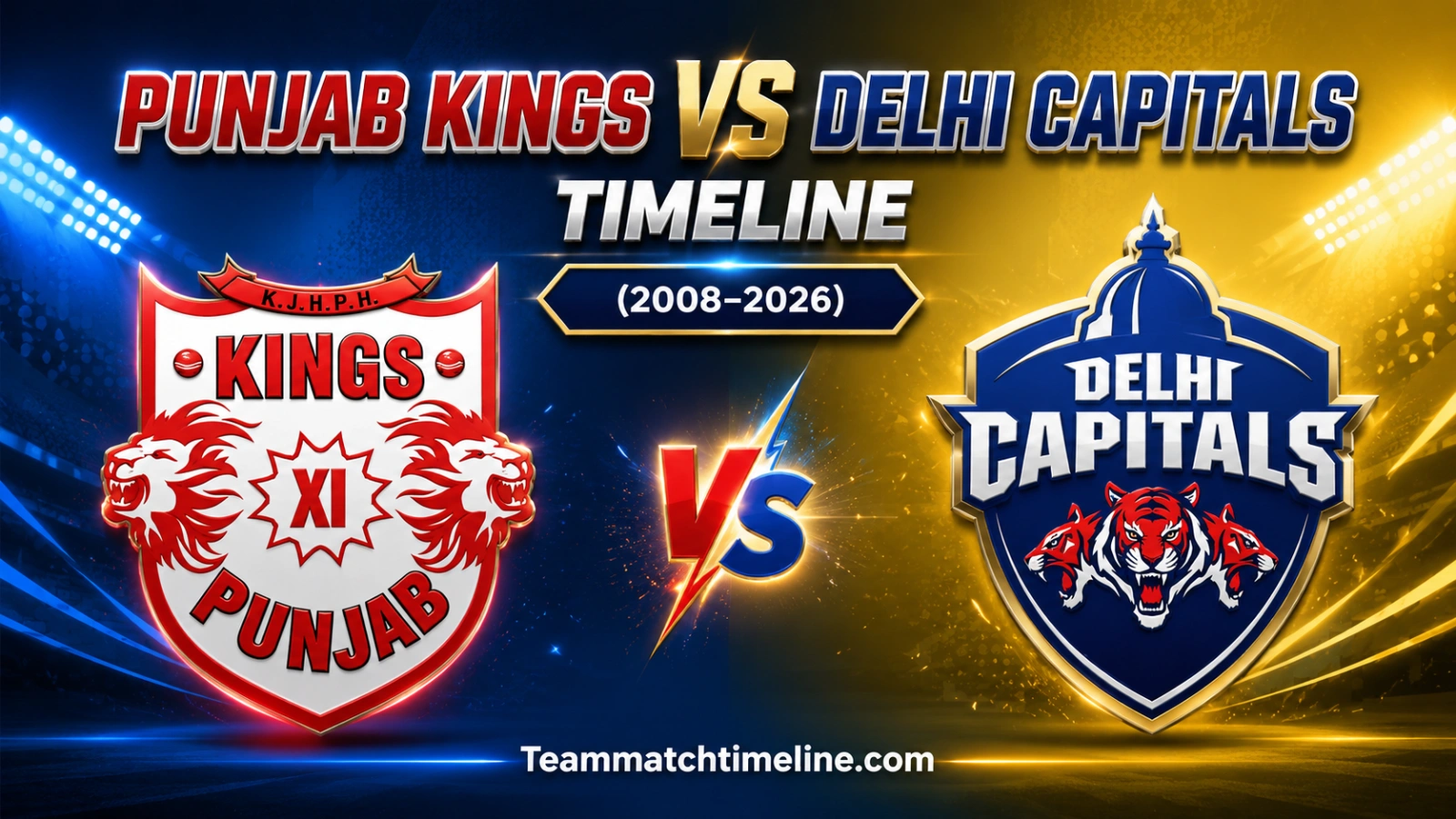 Punjab Kings Vs Delhi Capitals Timeline