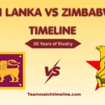 Sri Lanka National Cricket Team Vs Zimbabwe National Cricket Team Timeline