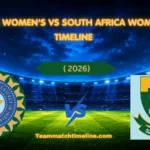 India Women's National Cricket Team Vs South Africa Women's National Cricket Team Timeline