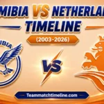 Namibia National Cricket Team Vs Netherlands National Cricket Team Timeline