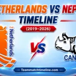 Netherlands National Cricket Team Vs Nepal National Cricket Team Timeline