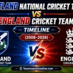 Scotland National Cricket Team Vs England Cricket Team Timeline