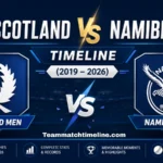 Scotland National Cricket Team Vs Namibia National Cricket Team Timeline