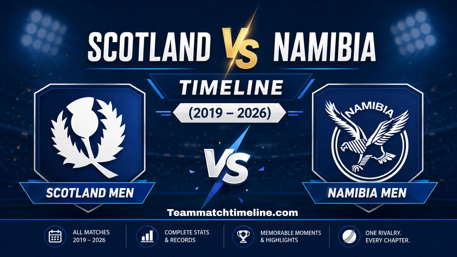 Scotland National Cricket Team Vs Namibia National Cricket Team Timeline