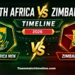 South Africa National Cricket Team Vs Zimbabwe National Cricket Team Timeline