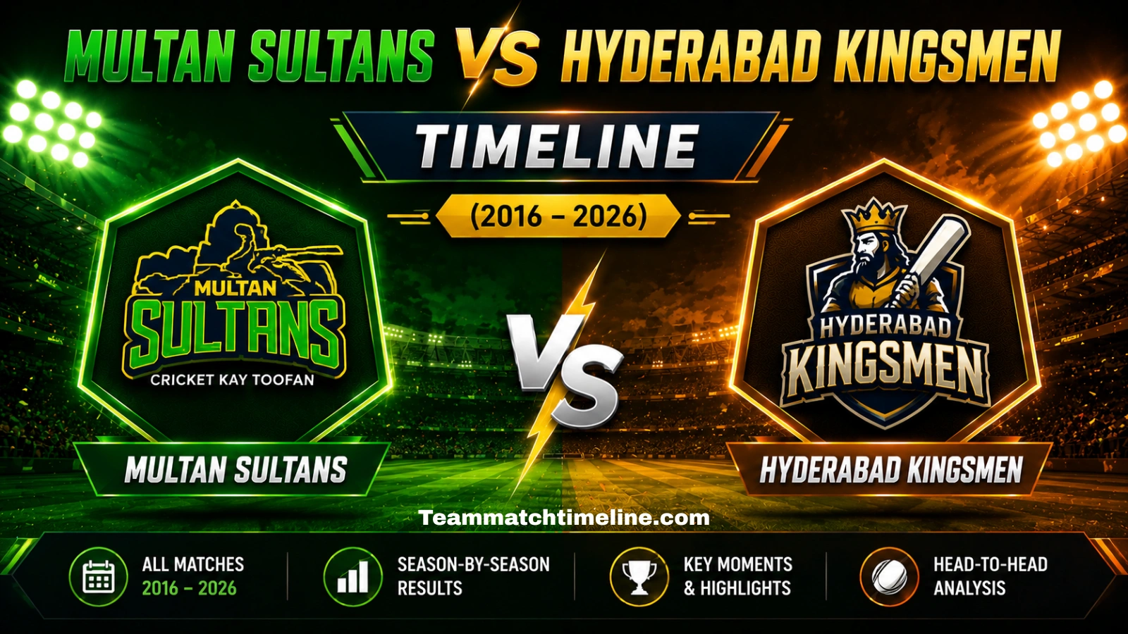 Multan Sultans Vs Hyderabad Kingsmen Timeline