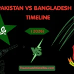 Pakistan National Cricket Team Vs Bangladesh National Cricket Team Timeline: 25 Years That Changed Everything
